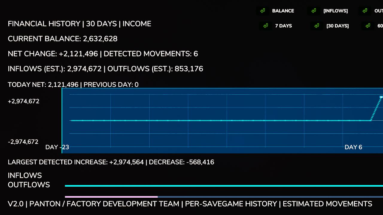 Financial Dashboard FS25 thumbnail 2