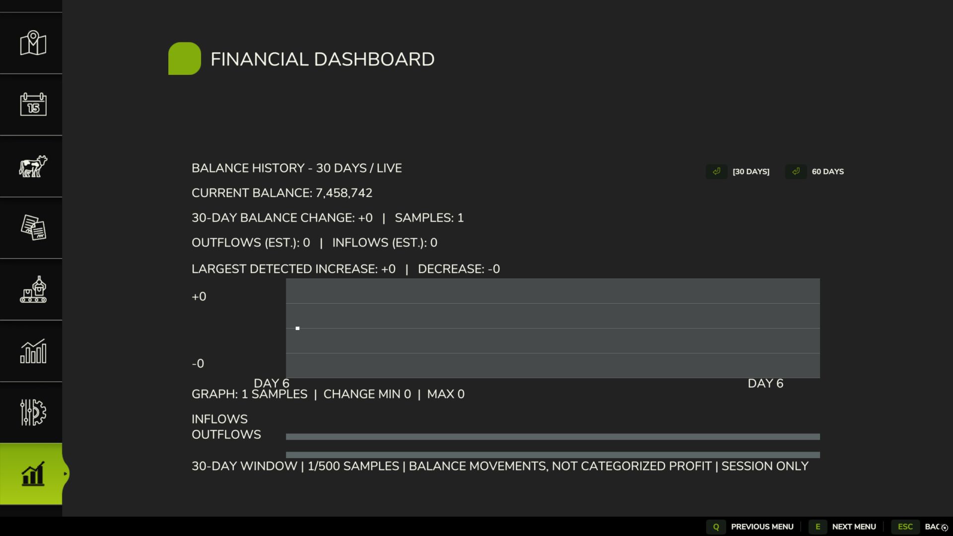 Tableau de bord financier