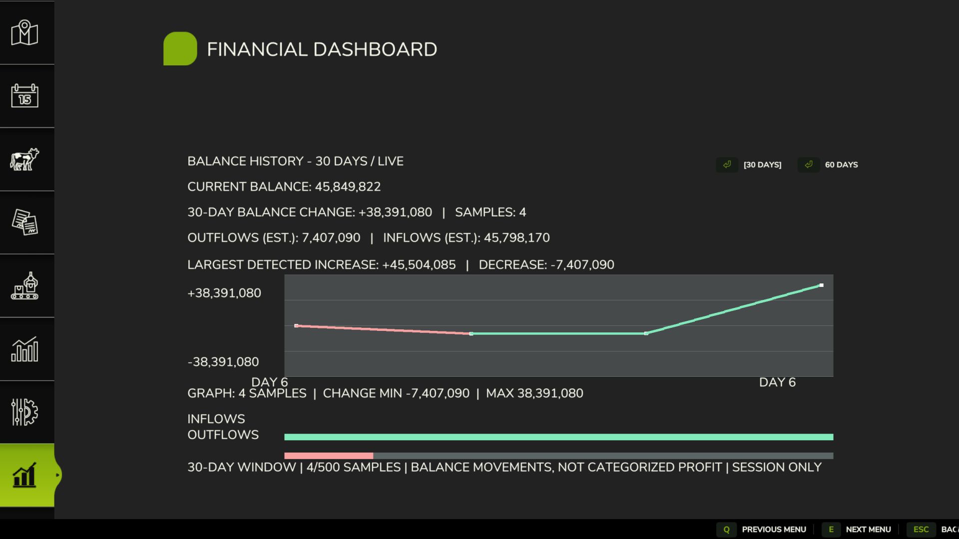 Tableau de bord financier
