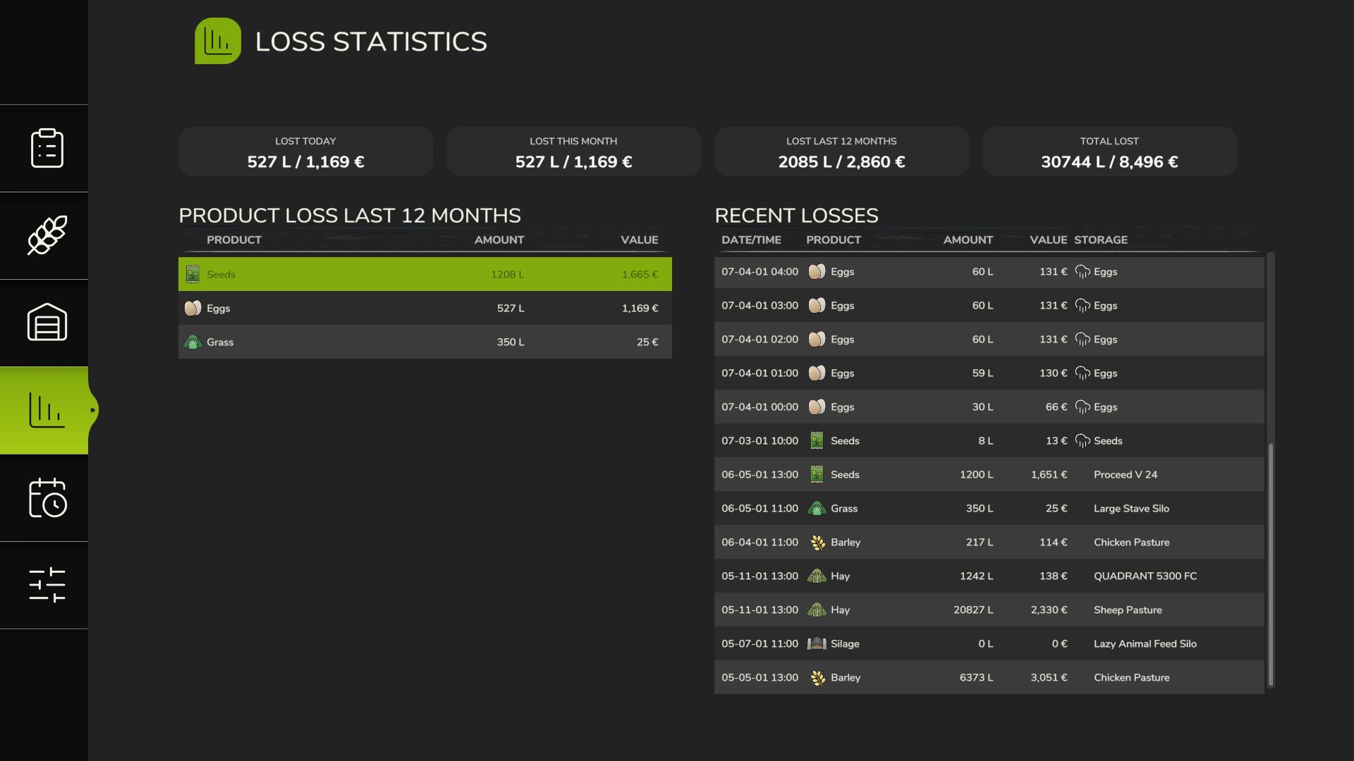 Productos frescos / perecederos