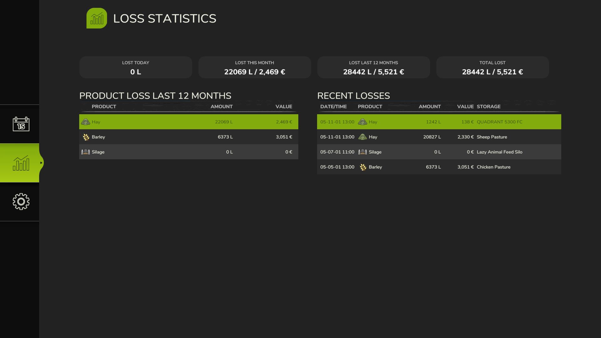 Prodotti freschi/deperibili