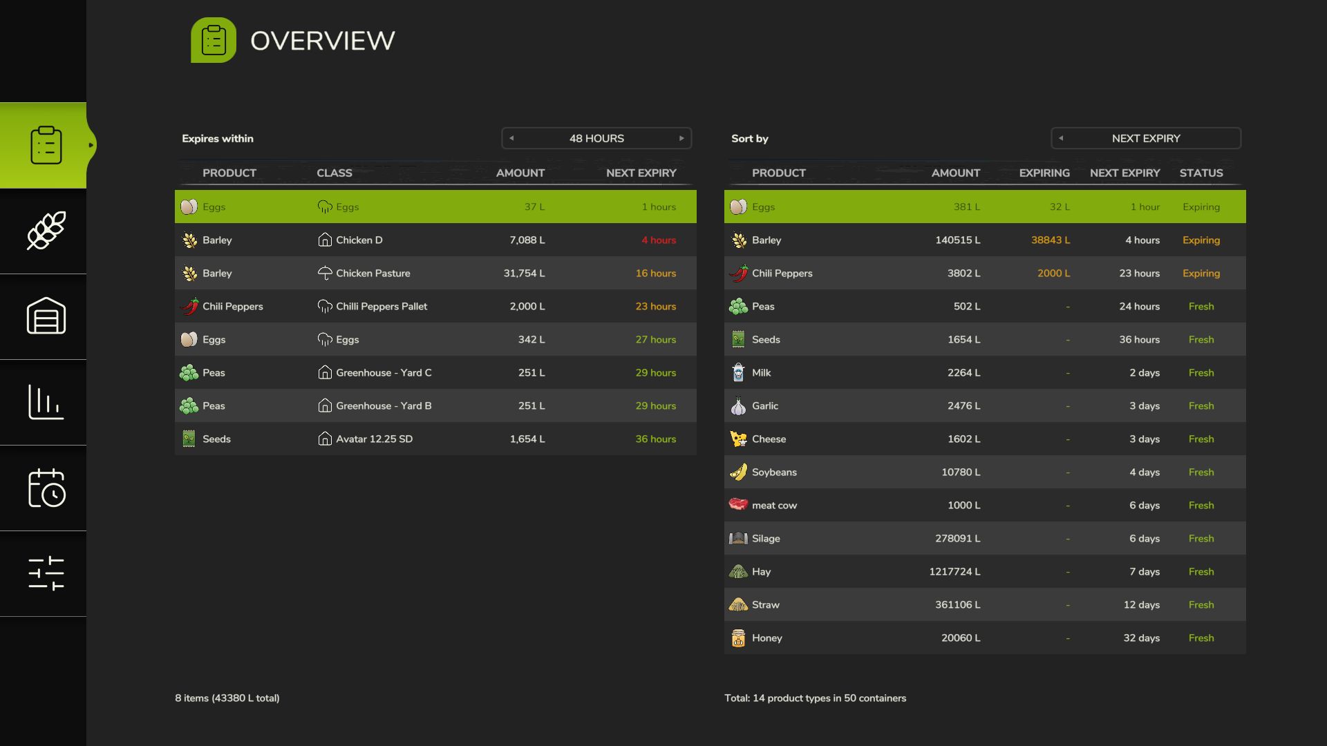 Productos frescos / perecederos