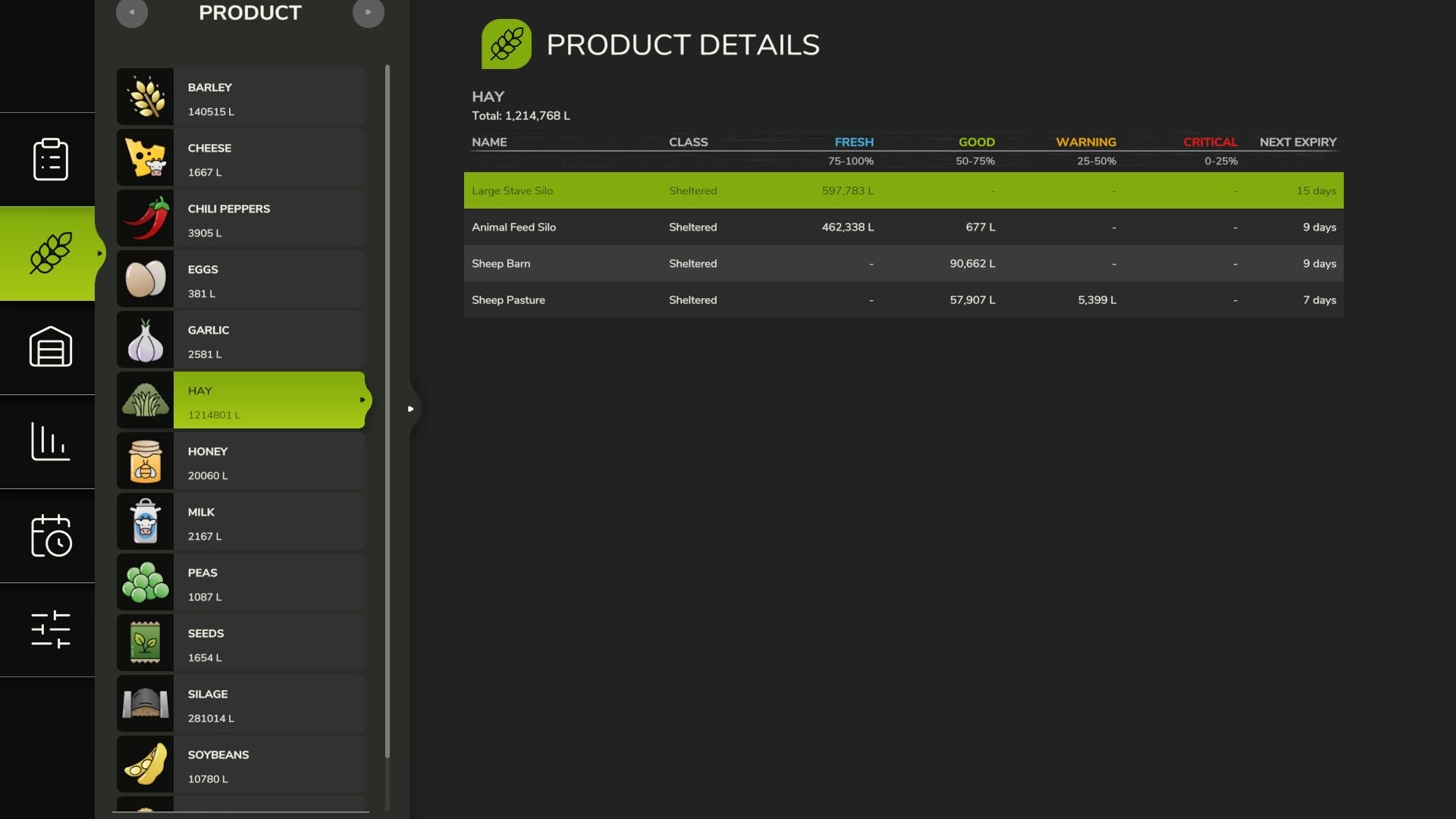 Productos frescos / perecederos