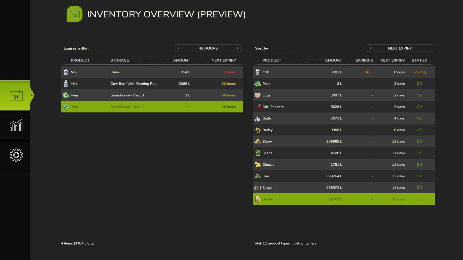 Productos frescos / perecederos