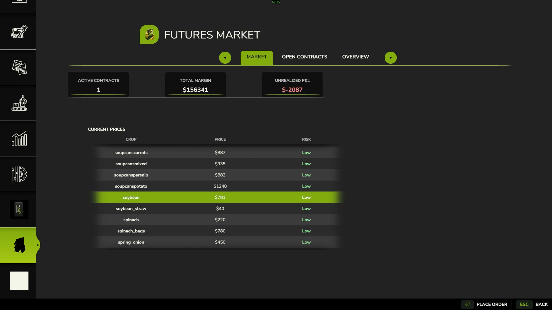 FUTURES MARKET