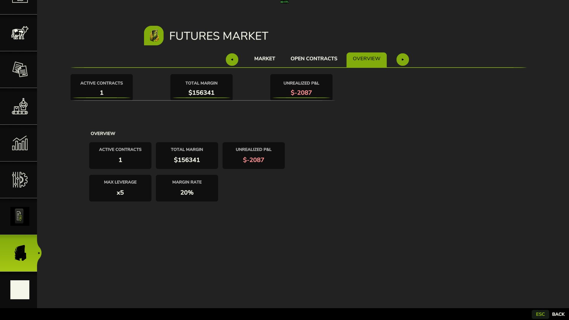 FUTURES MARKET