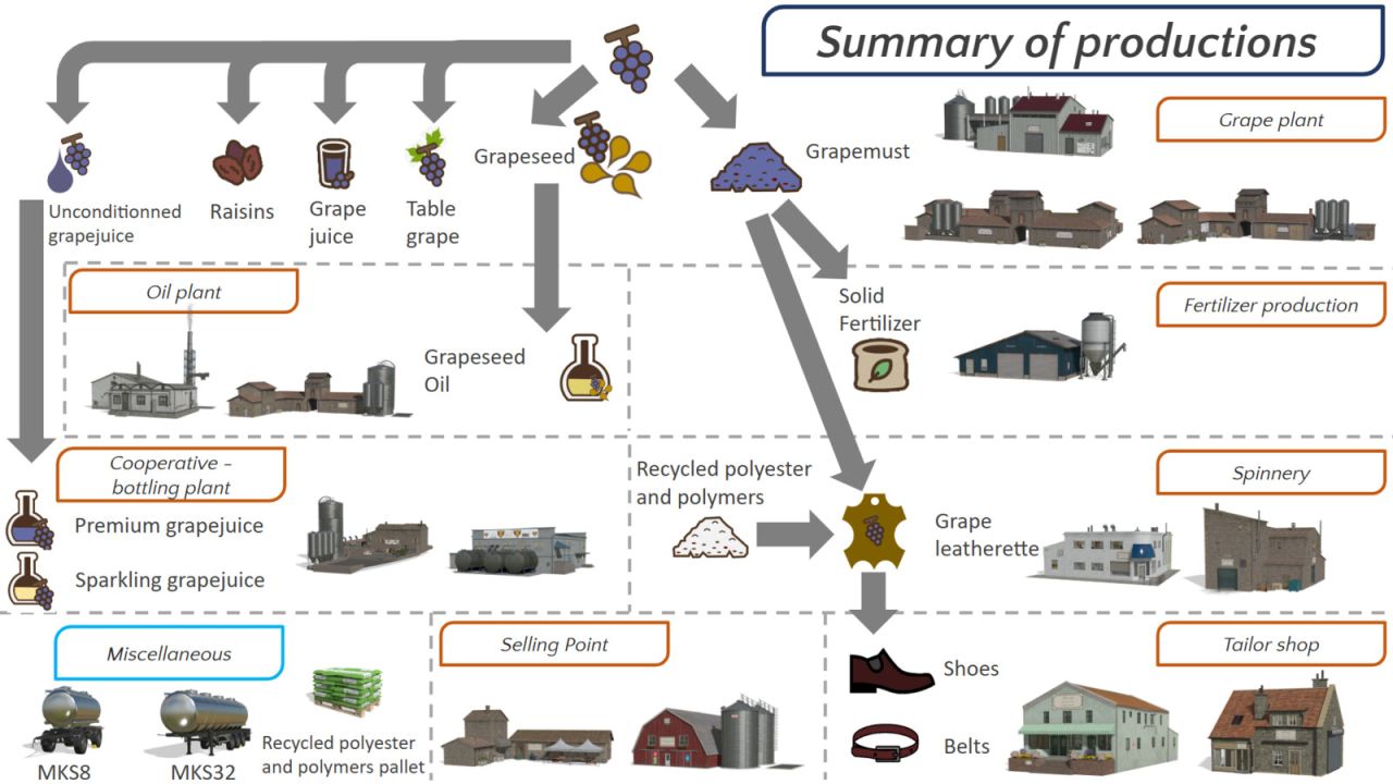 Grape Production Pack