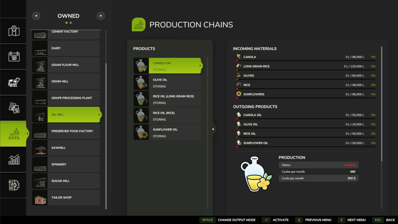 Petites productions améliorées