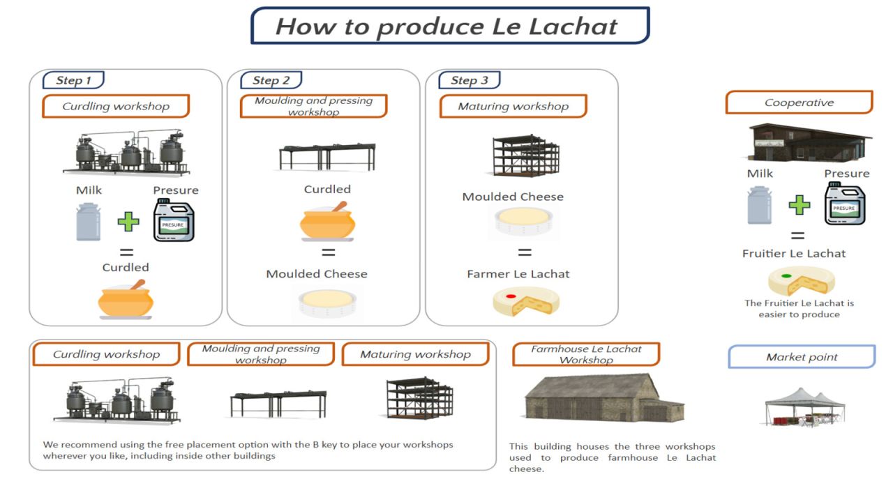 Le Lachat Production