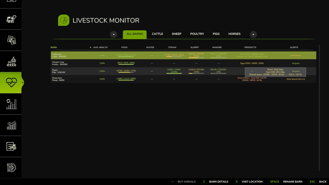 Tierhaltungs-Monitor