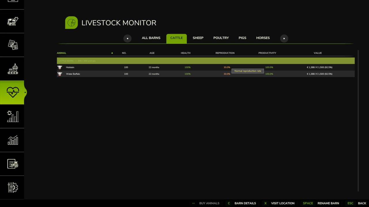 Tierhaltungs-Monitor