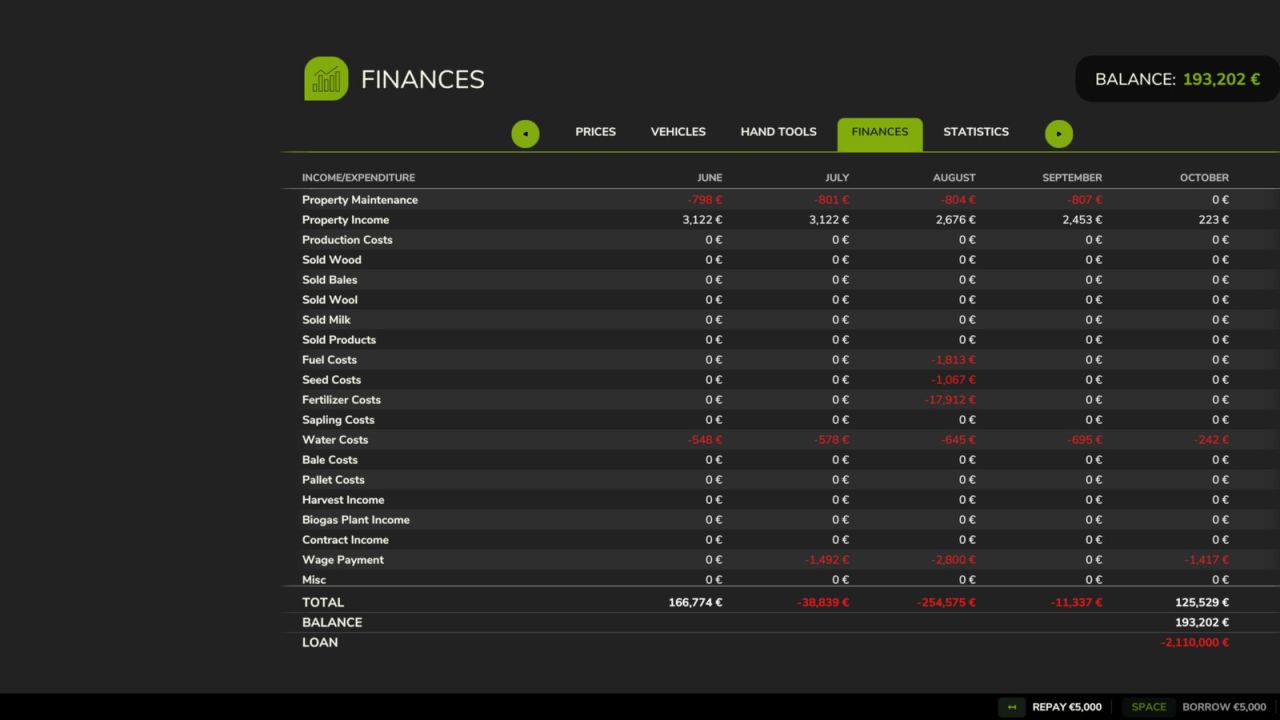 Modificador de cuotas del préstamo