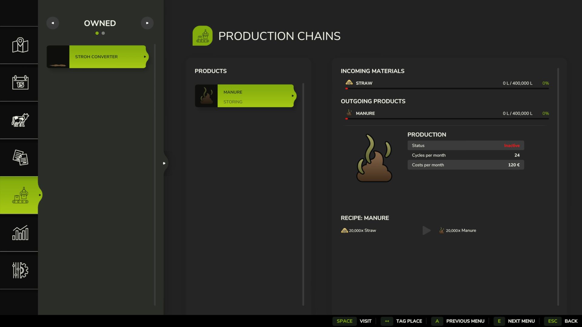 Manure production