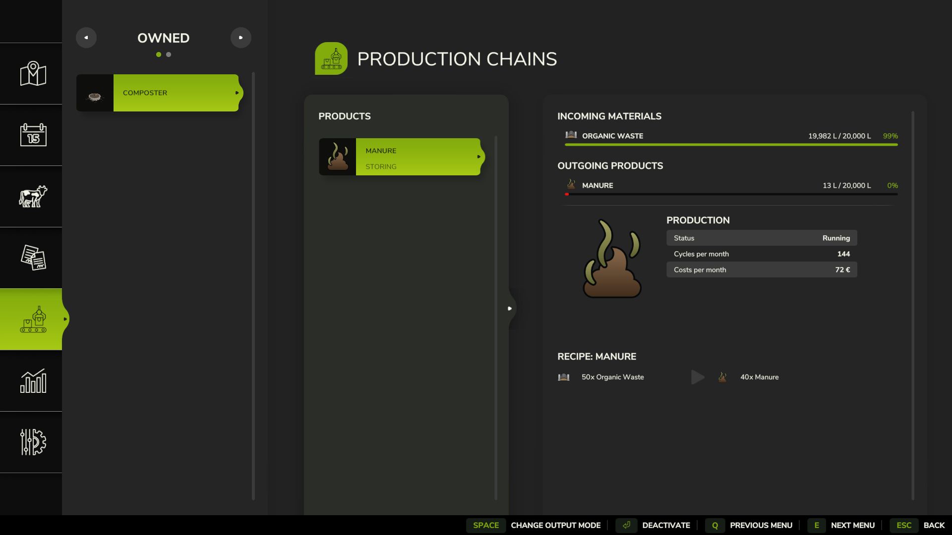 Producción de estiércol