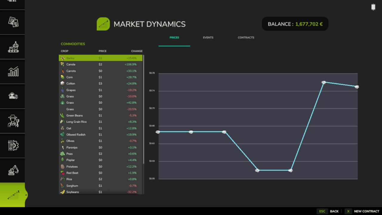 Market Dynamics