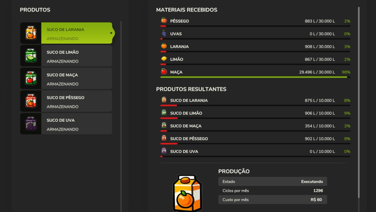 Orchard and Juice Industry