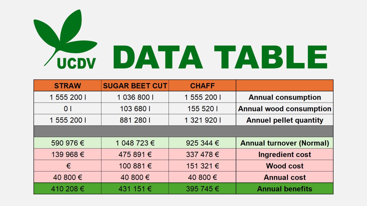 Pelet Üretim Fabrikası - UCDV