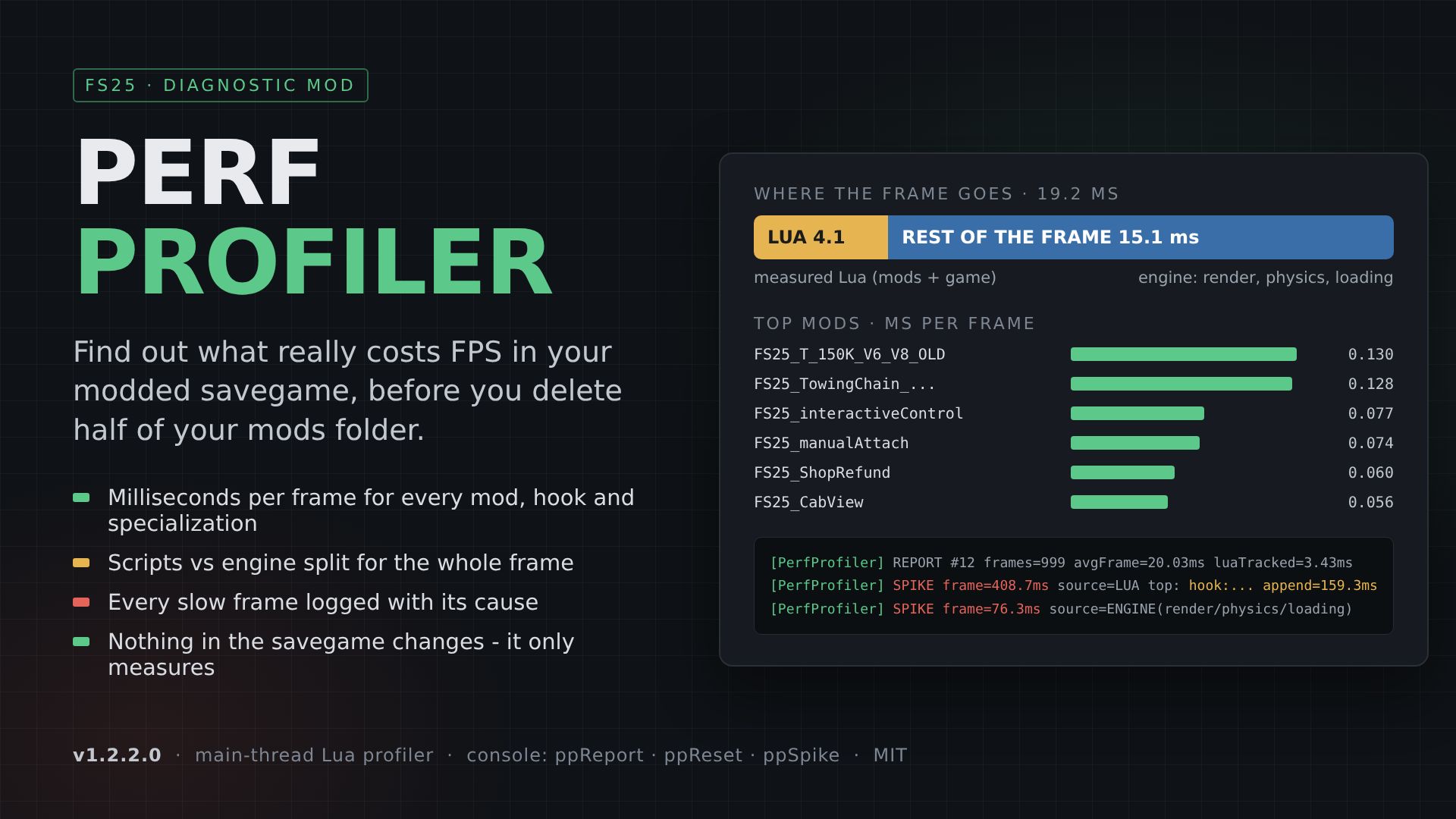 Prestatieprofiler