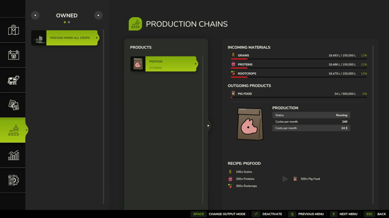 Fabricante de porcos All-Crops