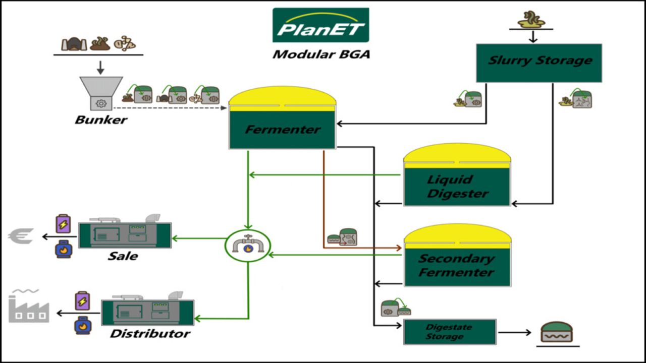Planet modulaire BGA