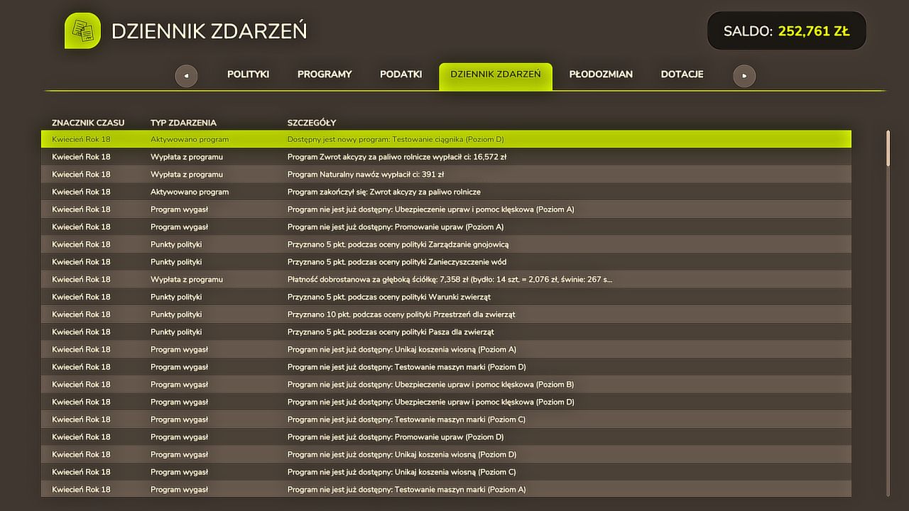 Polish Political Agriculture