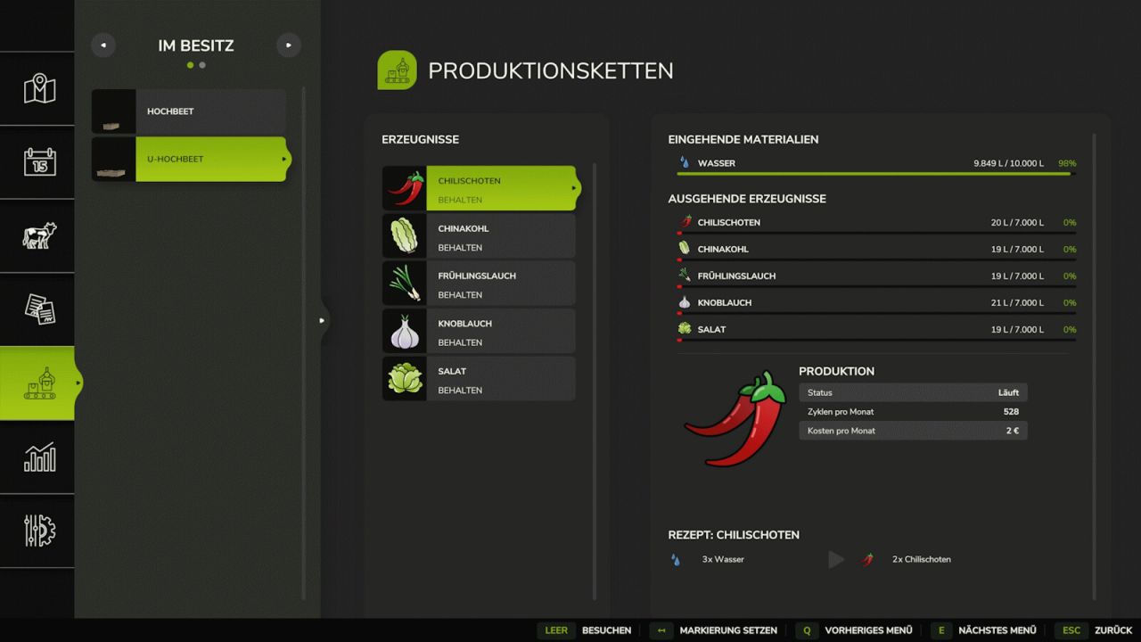 Yükseltilmiş yataklar