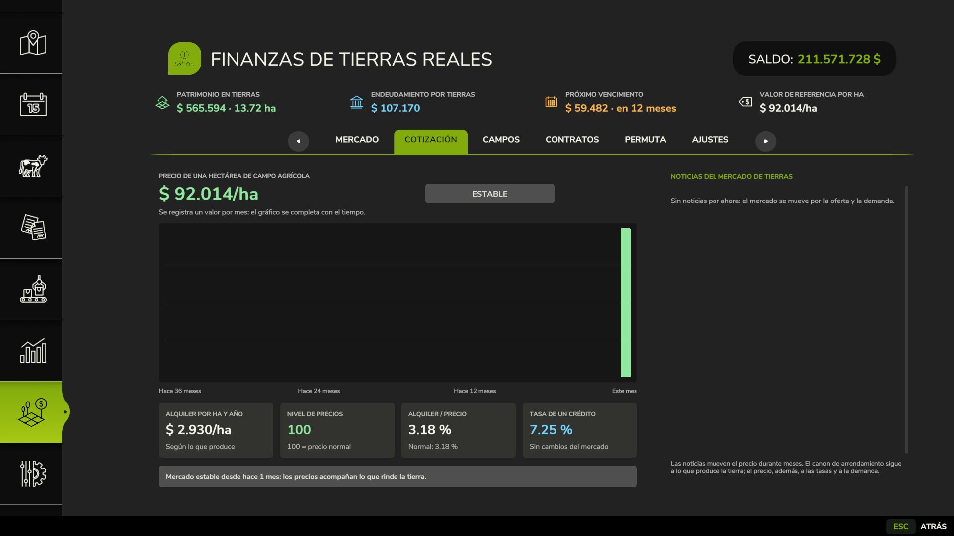 Real Land Finances