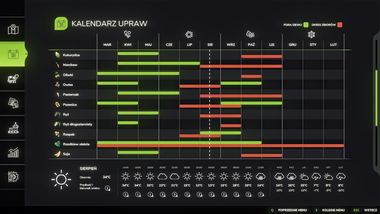 Ciclo realista de crescimento da aveia na Europa