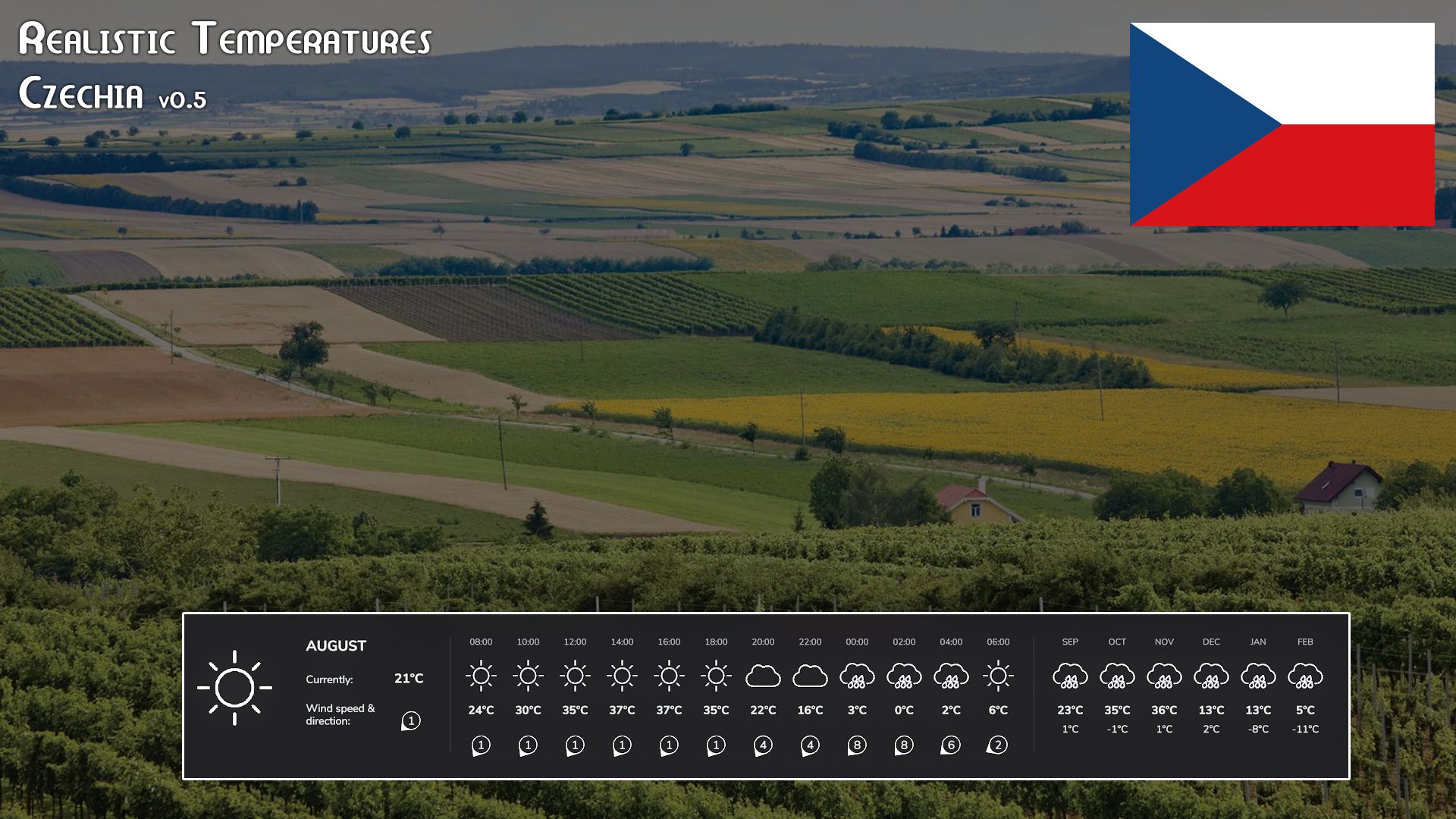 Realistyczne temperatury - Czechia