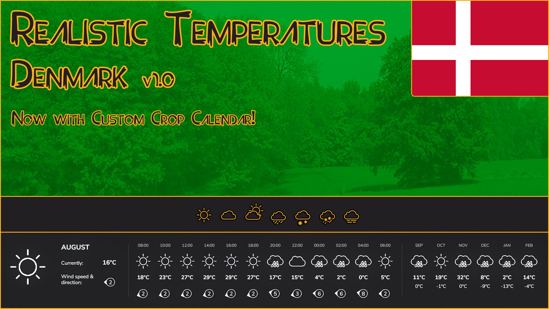 Températures réalistes - Danemark