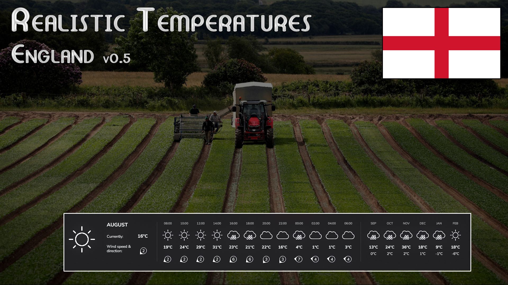 Temperature realistiche - Inghilterra