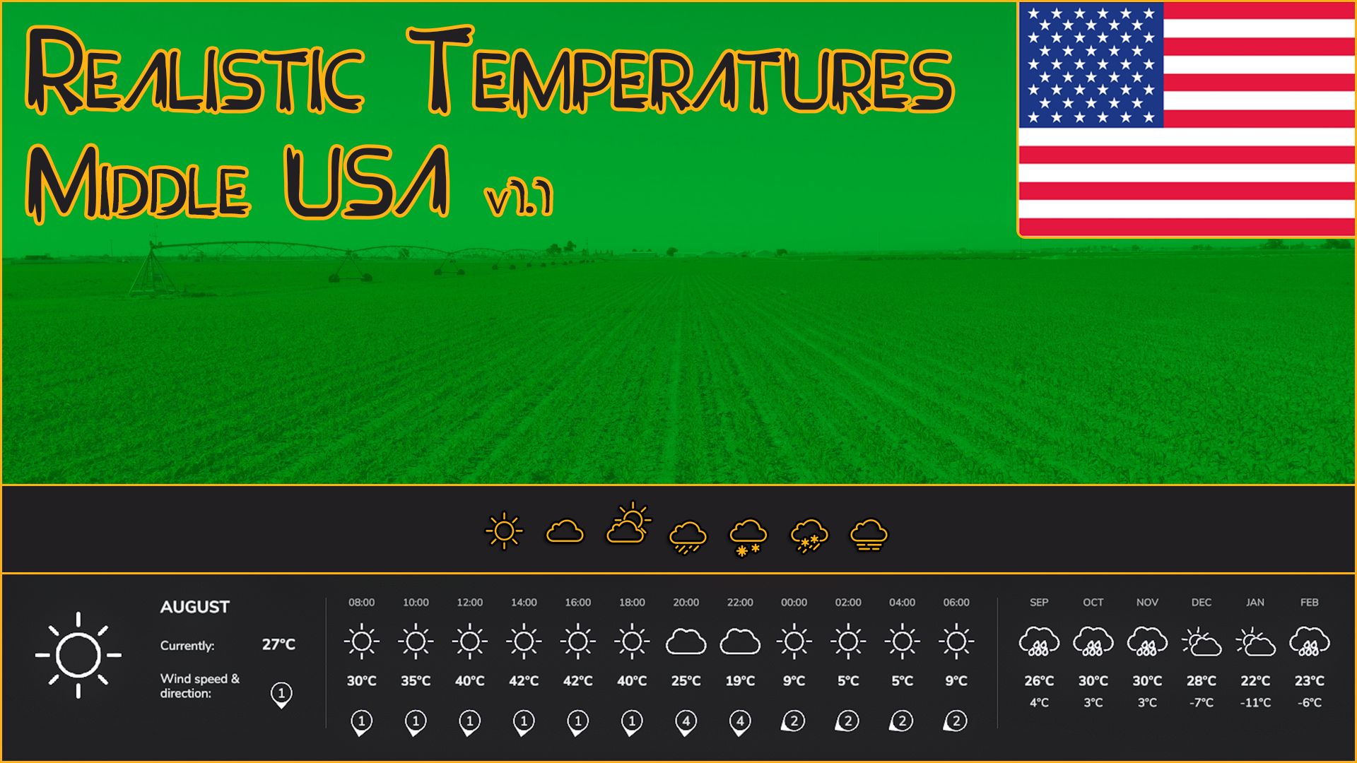Températures réalistes - Middle USA