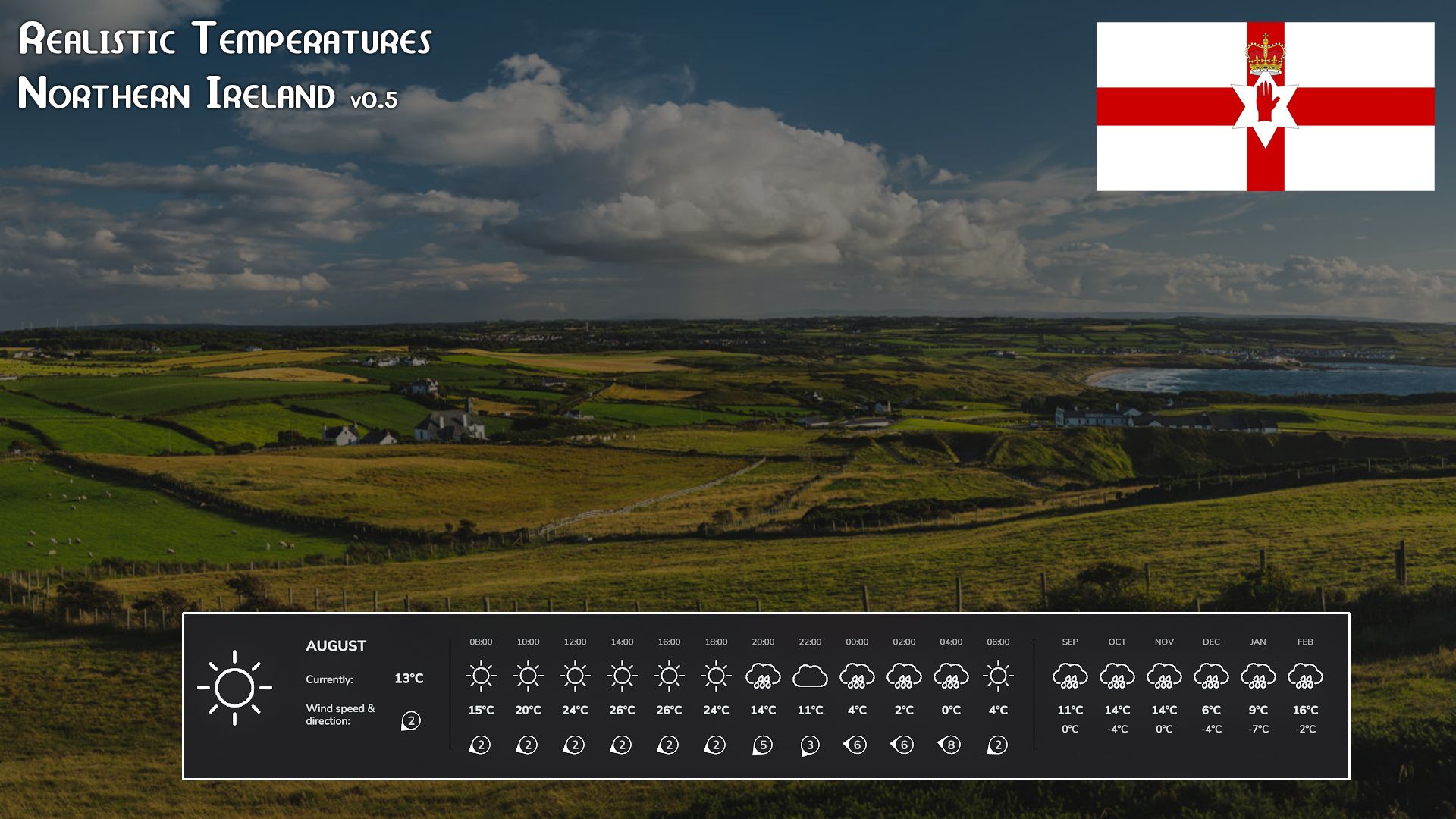 Realistyczne temperatury - Irlandia Północna