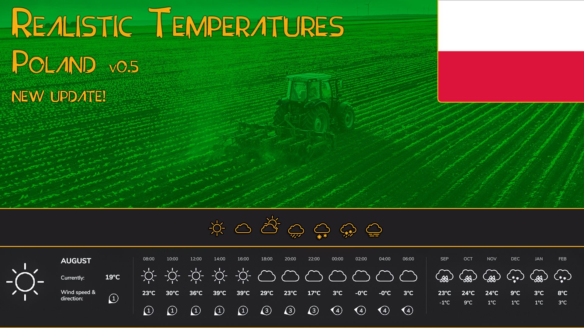 Realistic Temperatures - Poland