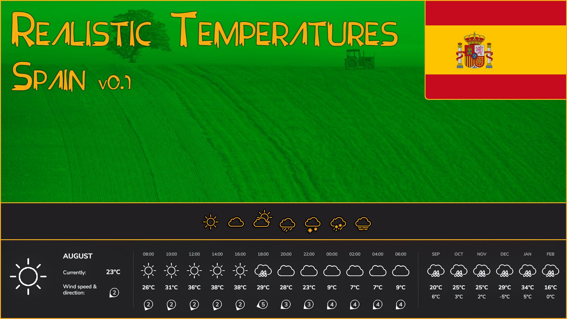 Temperature realistiche - Spagna