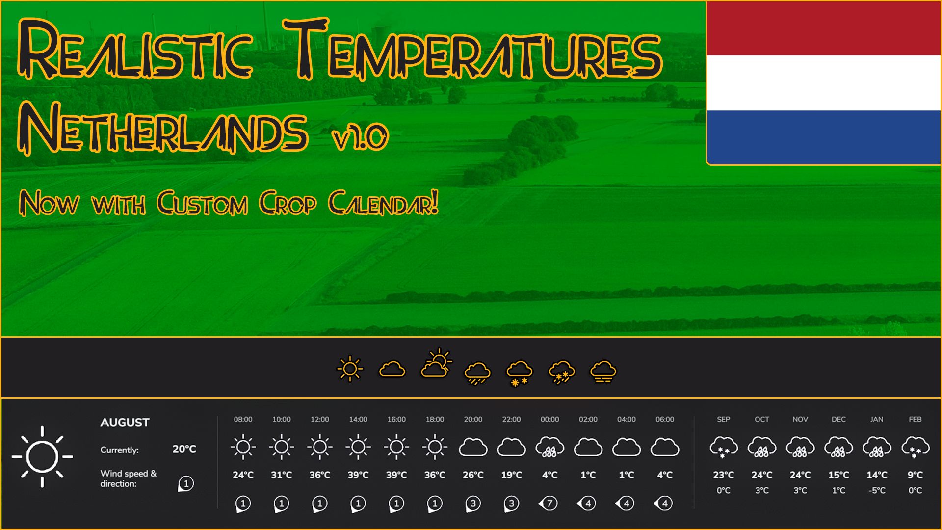 Realistische Temperaturen - Niederlande