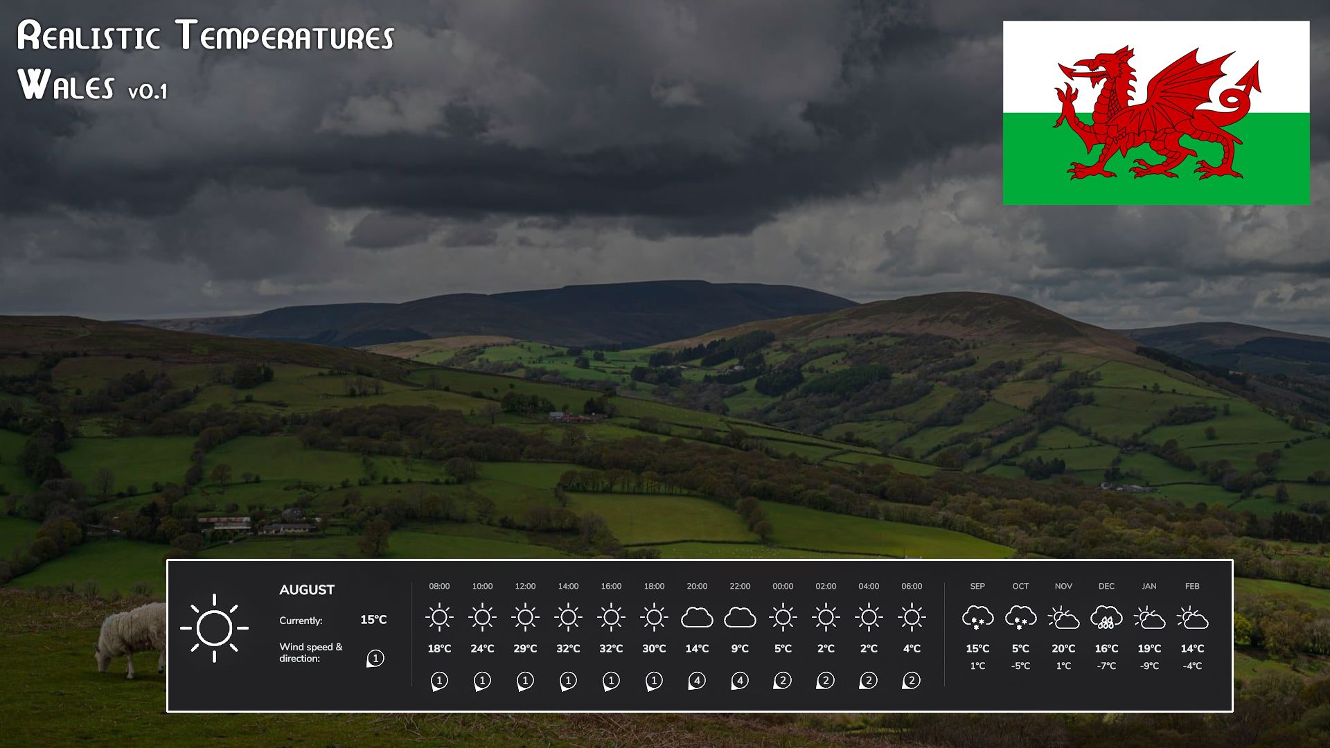 Realistic Temperatures - Wales
