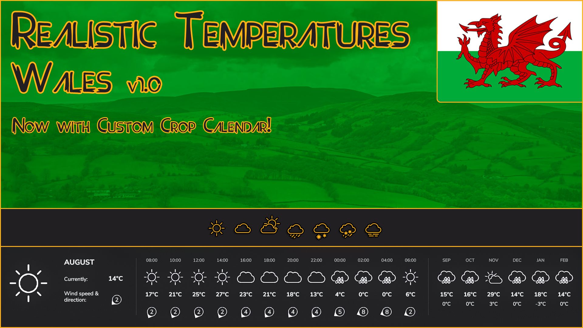 Realistyczne temperatury - Walia
