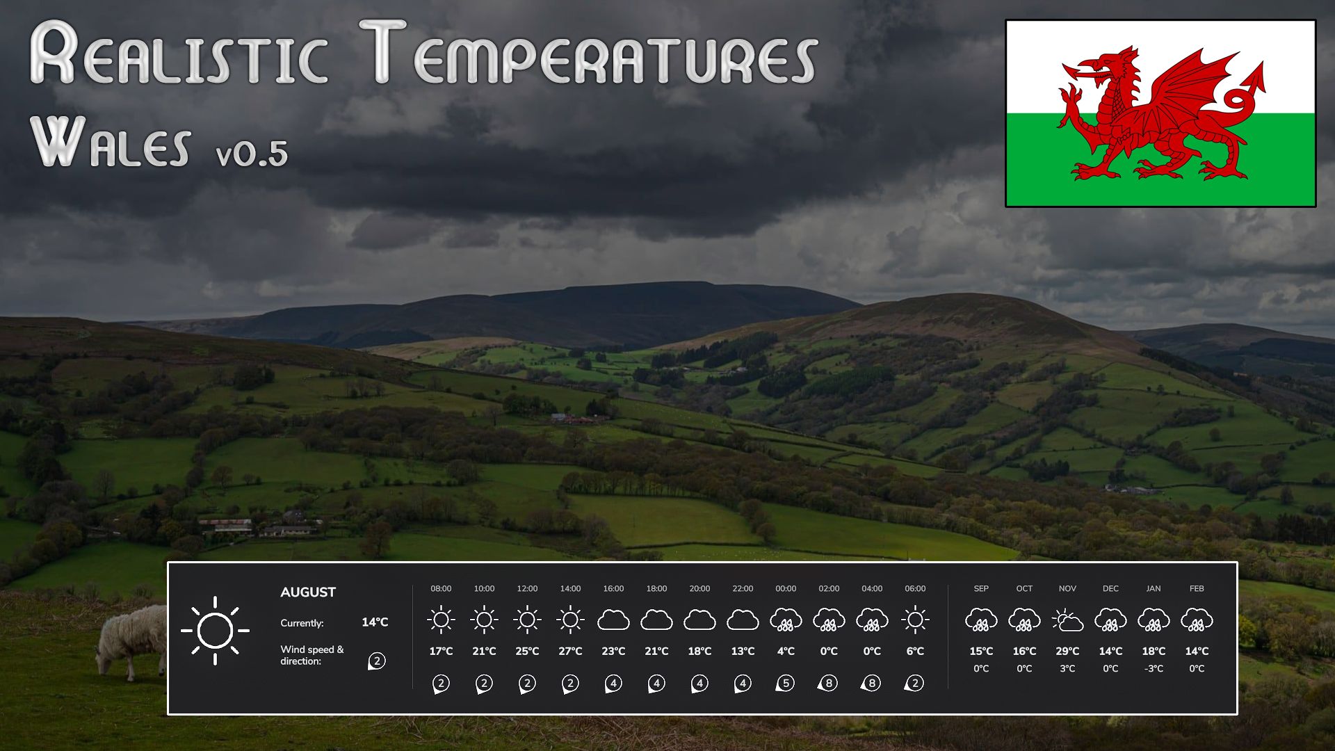 Temperature realistiche - Galles