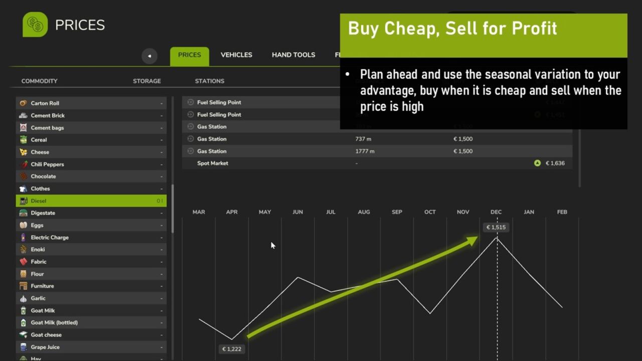 Seizoensgebonden prijzen