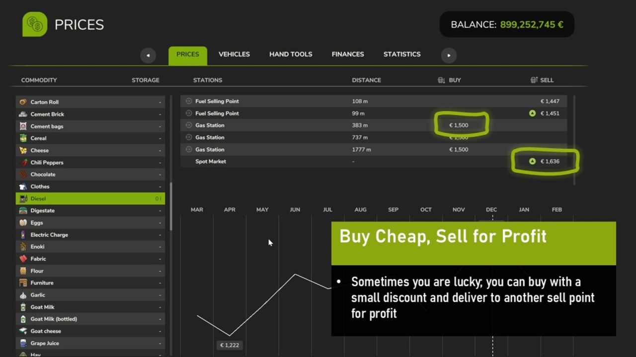 Seizoensgebonden prijzen