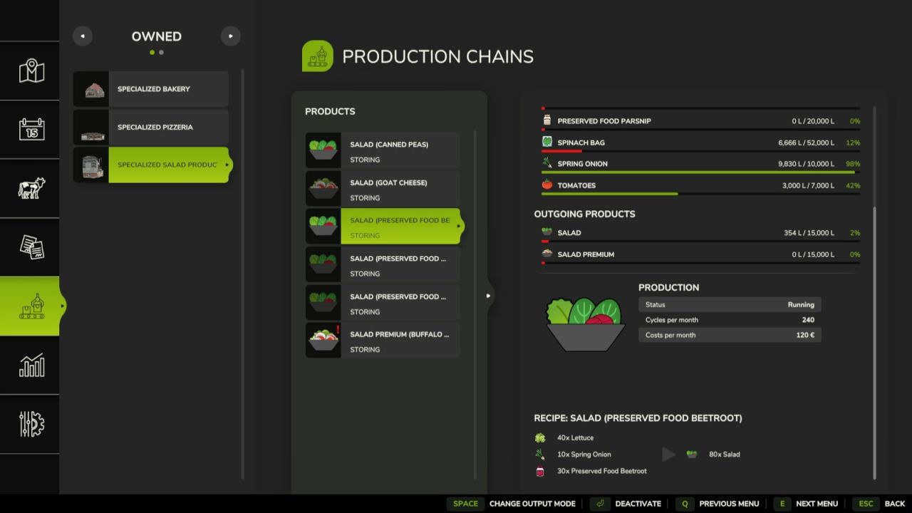 Specialized Food Productions
