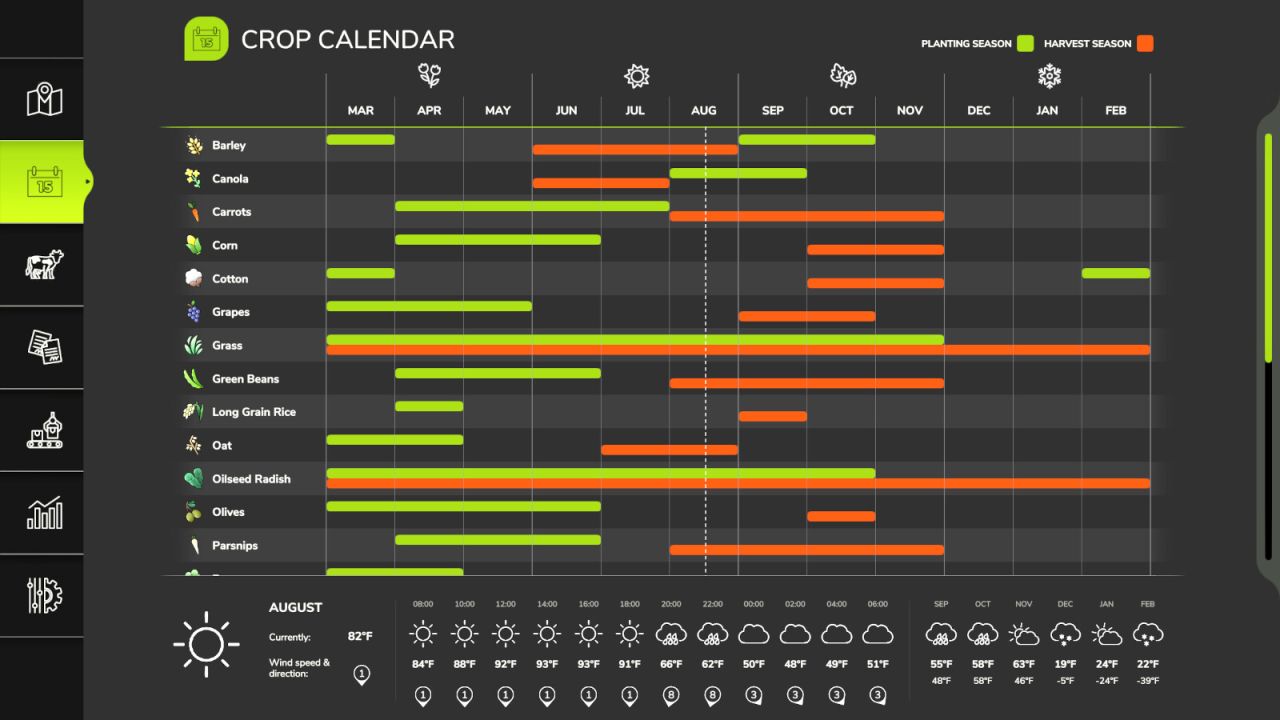 The Rolling Farmlands Of Michigan