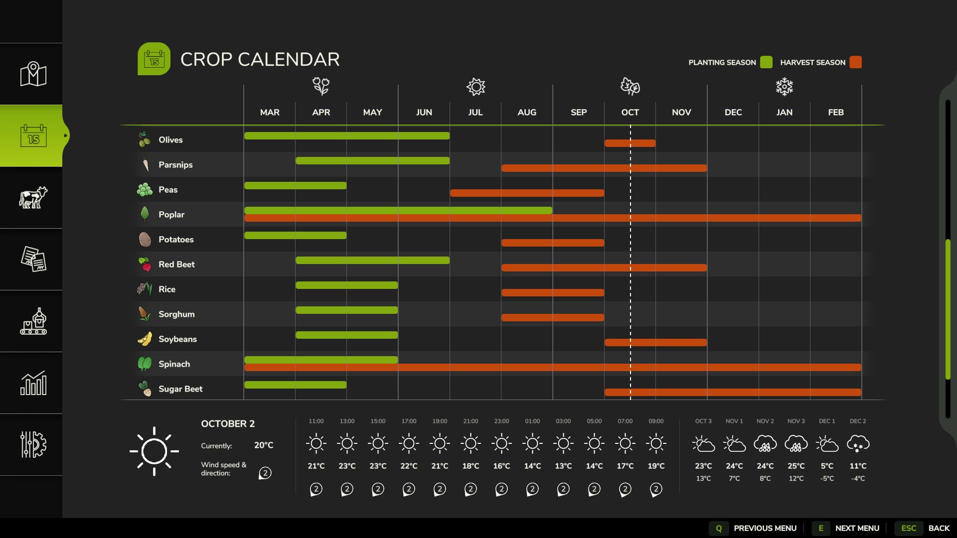 UK Crop Calendar
