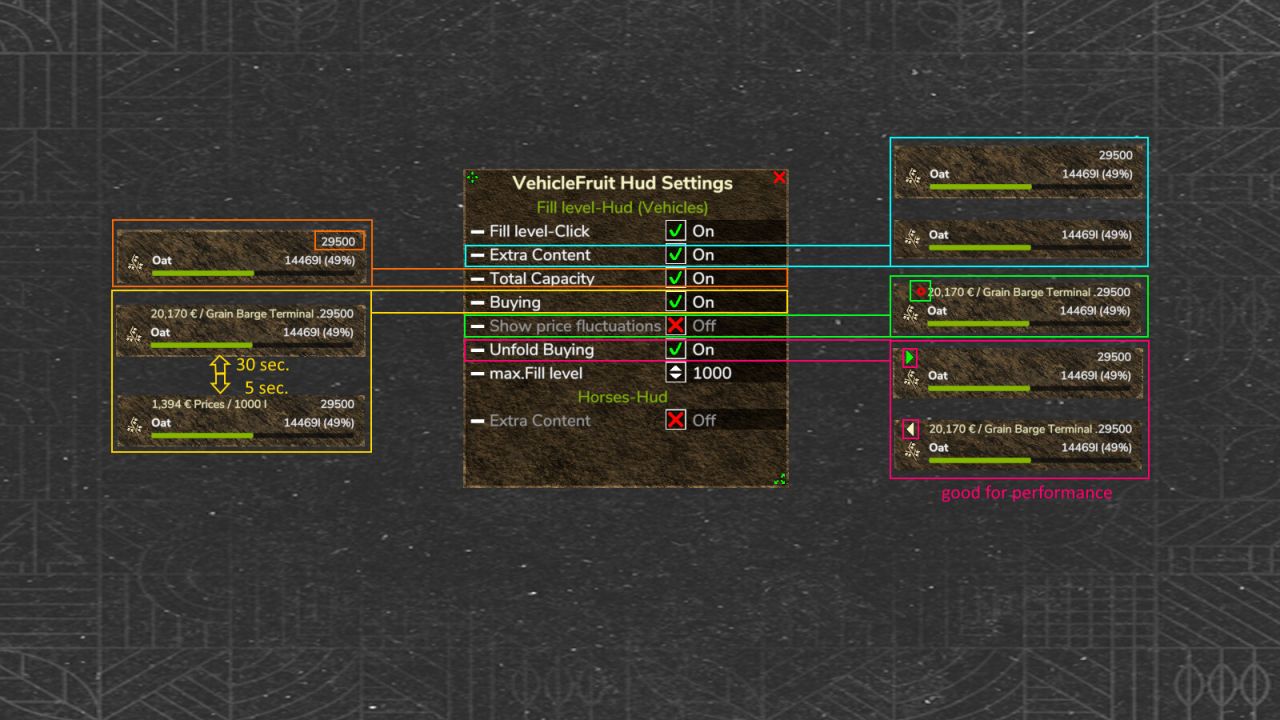 VehicleFruit Hud