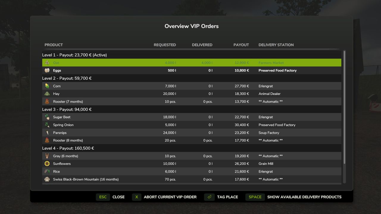 VIP-Auftragsmanager
