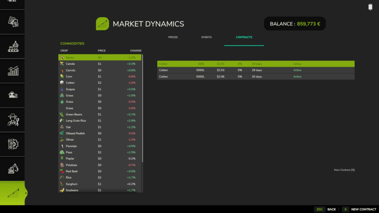 Dinámica del mercado