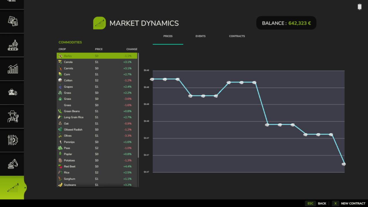 Динамика рынка