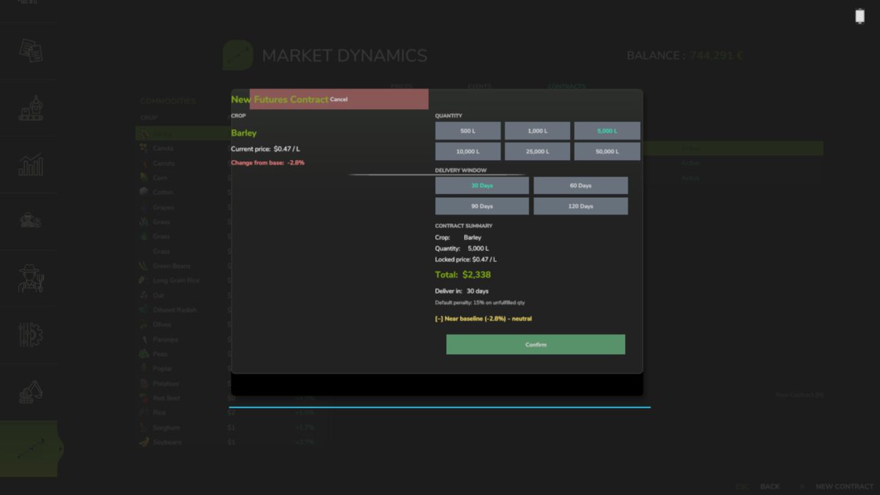 Dinámica del mercado